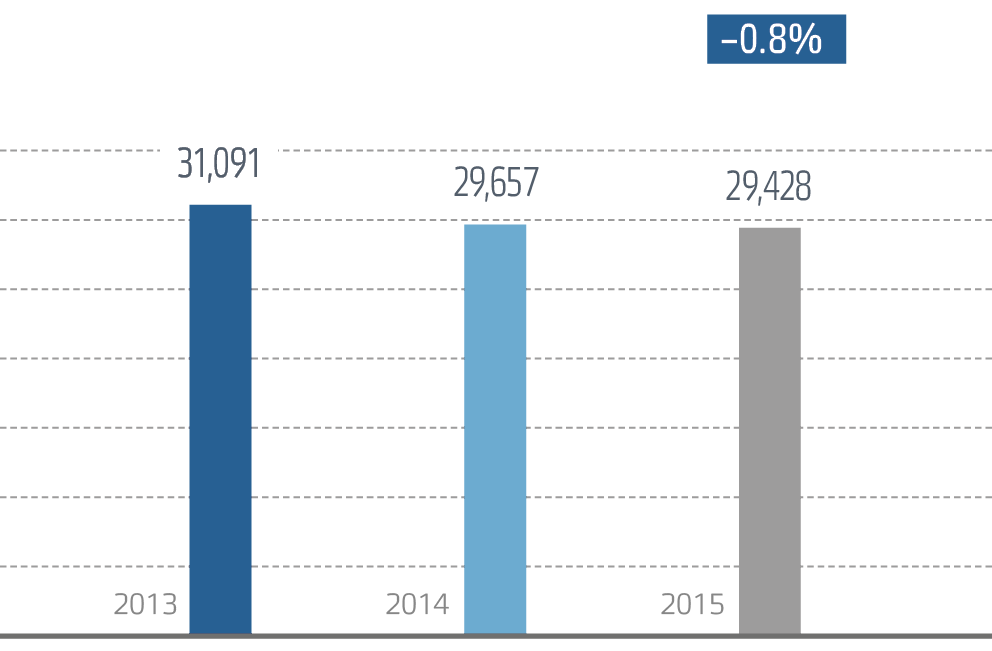 Среднесписочная численность персонала 2013–2015 годах