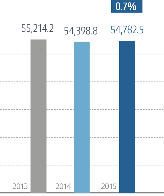 Amount of electric energy transmission services provided