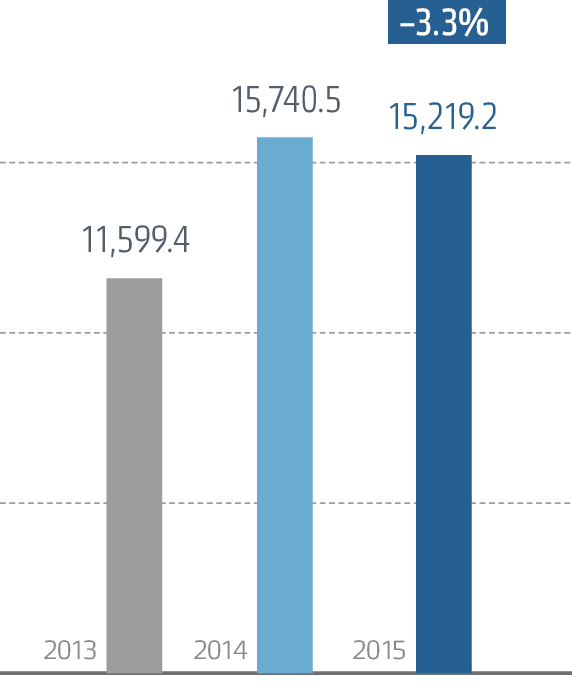 EBITDA