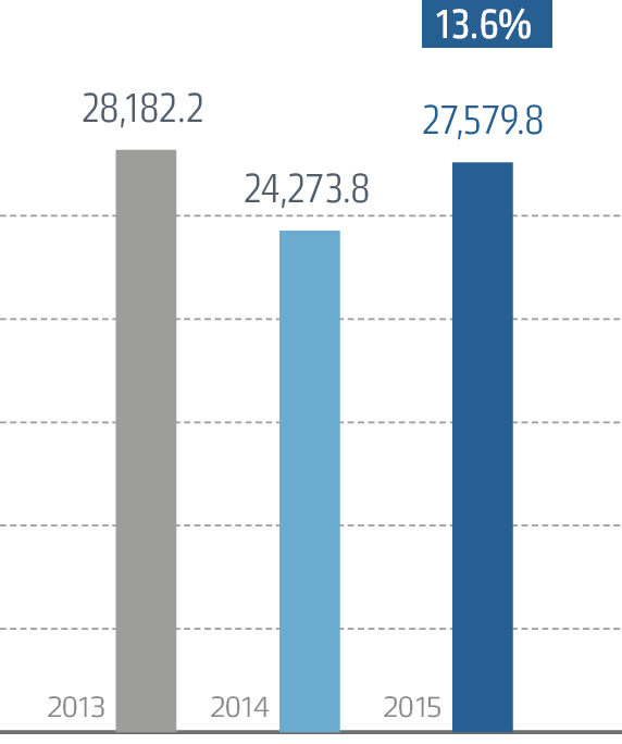 Volume of purchases