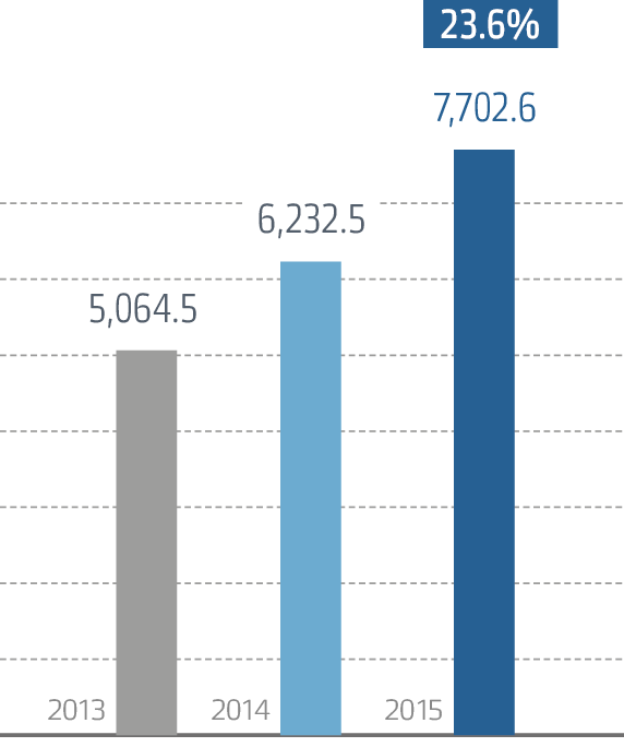 Tax payments