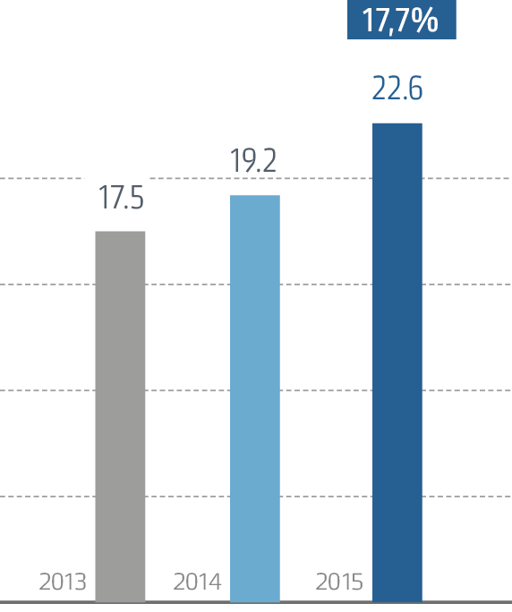 Expenses for environment protection activities