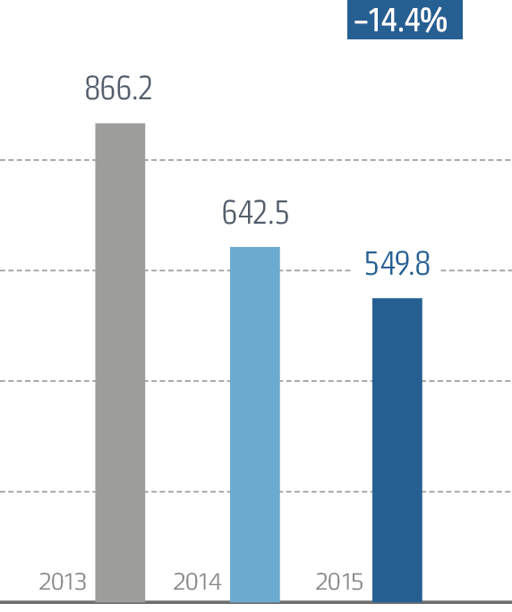 Expenses for the Programme for the third party injury risk reduction at the Company’s facilities