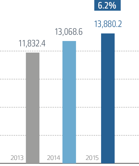 Wages and social payments