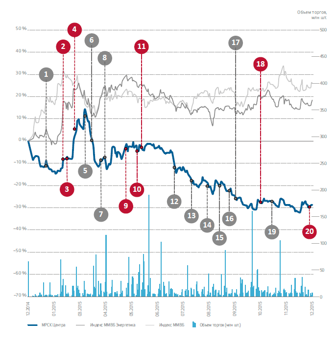 Капитализация