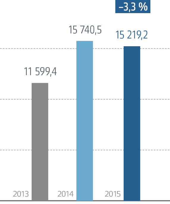 EBITDA
